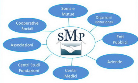 Rete Territoriale Società Mutua Piemonte ETS